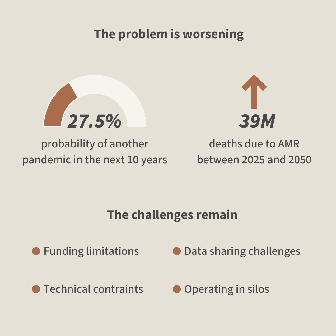Infographic